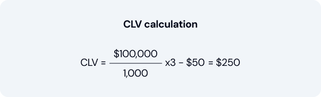 clv calculation