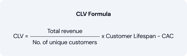 clv formula