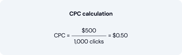 cpc calculation