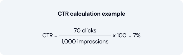 click through rate example