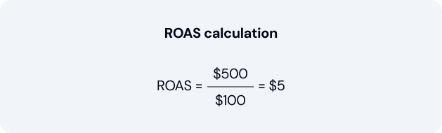 roas calculation